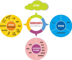 昱鑫易簽通 以電子印章為媒，開啟新電子商務(wù)辦公與互聯(lián)網(wǎng)信息服務(wù)