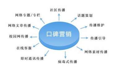 口碑營銷項(xiàng)目的策略、優(yōu)勢與高效實(shí)施路徑